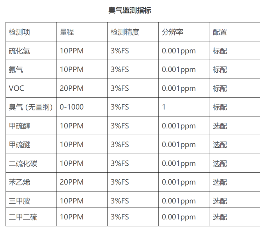 新建 DOC 文檔_01.png
