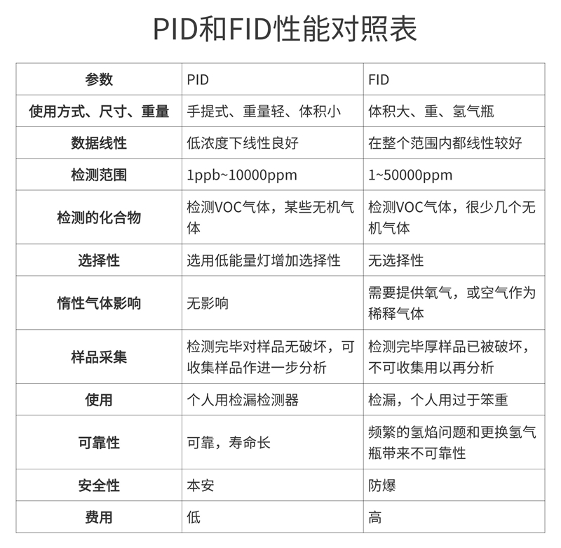 PID和PID性能對照表 (2).jpg